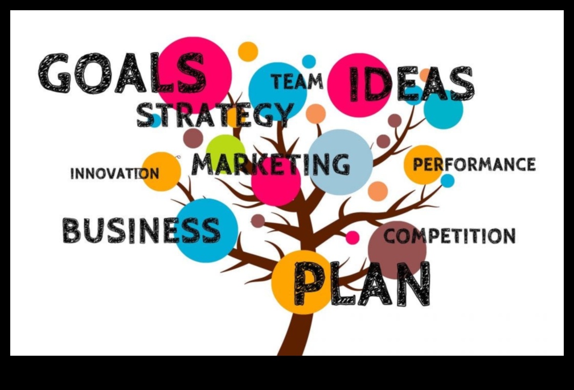 إطلاق العنان للابتكار: قوة مبادرات تخطيط الأعمال