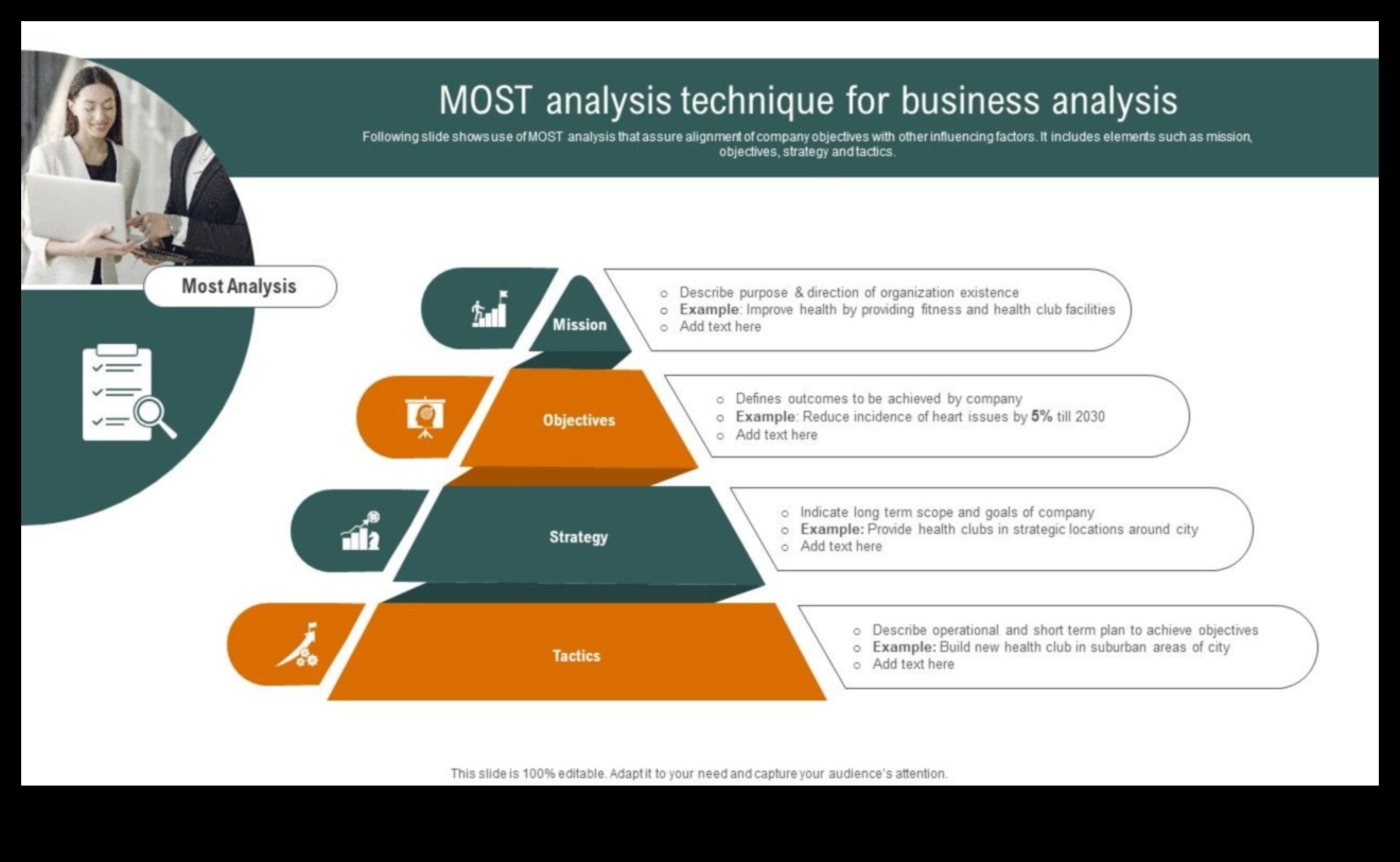التقدم الرائد: استراتيجيات تحليل الأعمال الرائدة