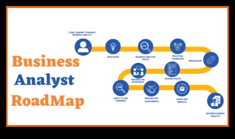 التقدم الرائد: استراتيجيات تحليل الأعمال الرائدة
