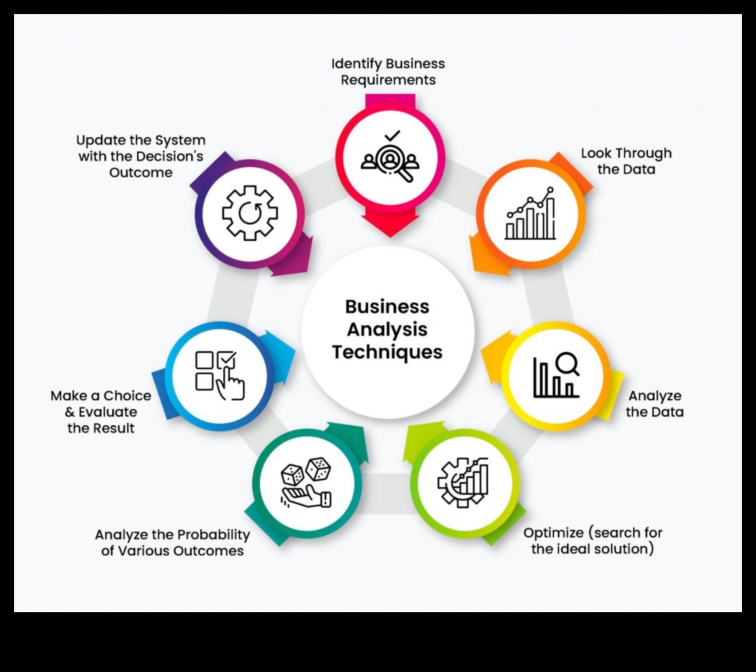 التقدم الرائد: استراتيجيات تحليل الأعمال الرائدة