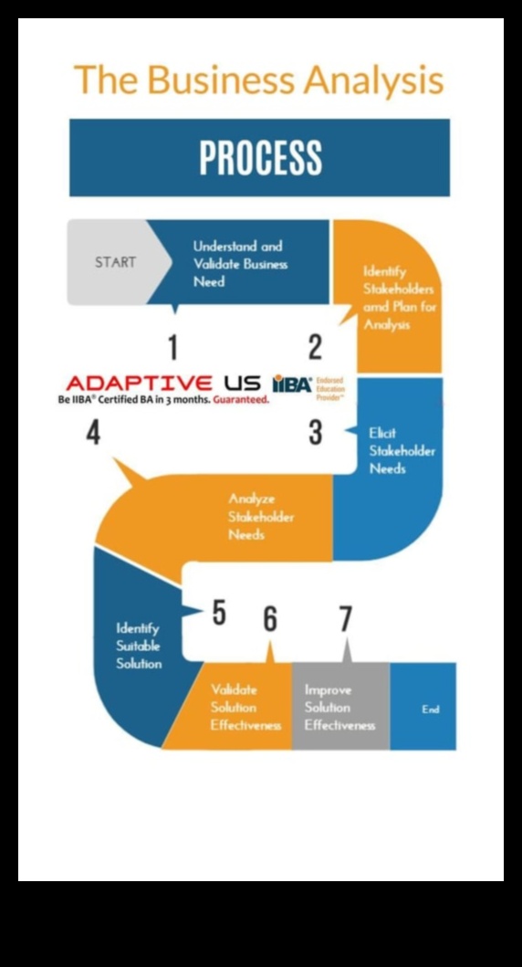 التقدم الرائد: استراتيجيات تحليل الأعمال الرائدة