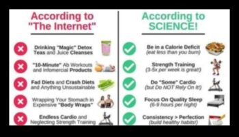 الأنظمة الغذائية قصيرة المدى للمناسبات الخاصة: نهج عملي