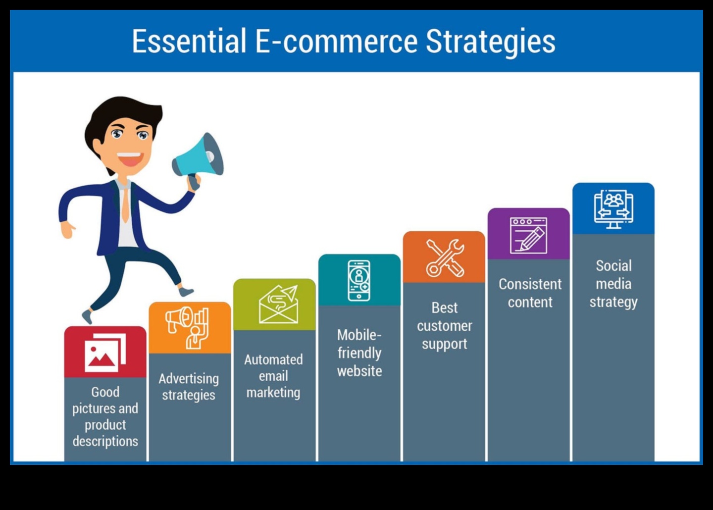 السوق الرقمي: التنقل في التجارة الإلكترونية كرجل أعمال