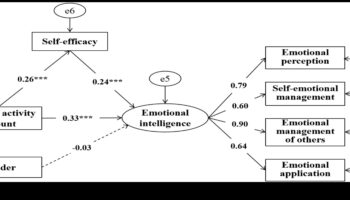 قانون التوازن: دور التمرين في الاستقرار العاطفي