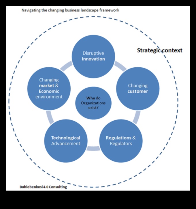 الأعمال الرائدة: التنقل في مشهد التخطيط