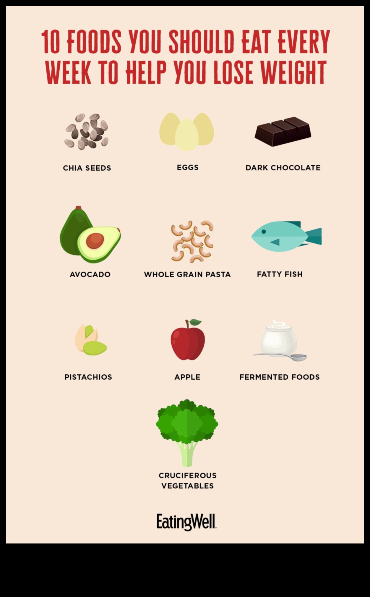 العلم وراء الأنظمة الغذائية قليلة الدهون وإدارة الوزن