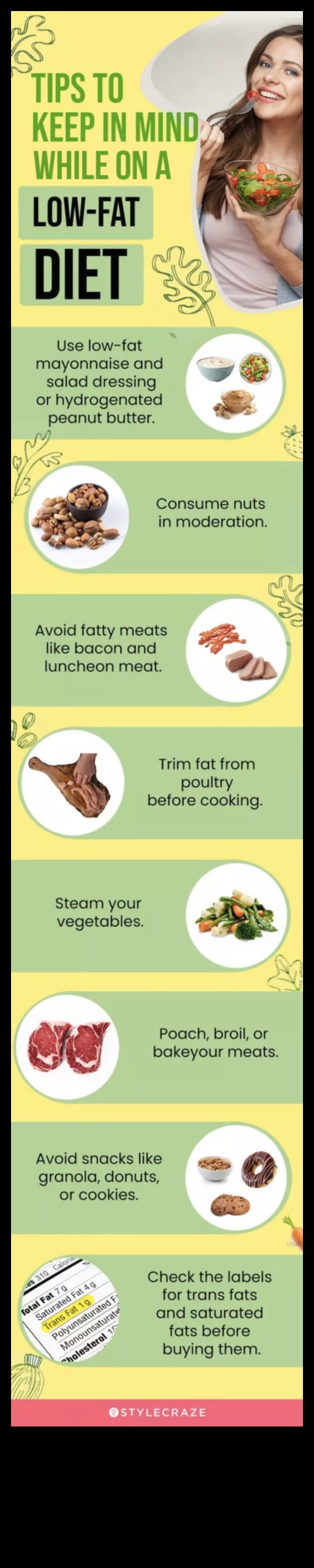 العلم وراء الأنظمة الغذائية قليلة الدهون وإدارة الوزن