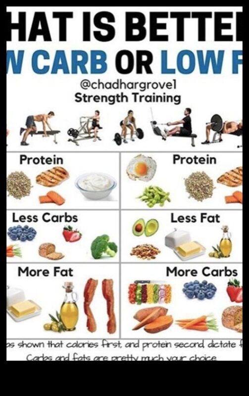 العلم وراء الأنظمة الغذائية قليلة الدهون وإدارة الوزن
