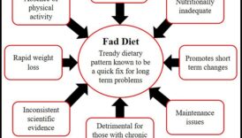 إزالة الغموض عن الأنظمة الغذائية قصيرة المدى: فصل الحقيقة عن الخيال