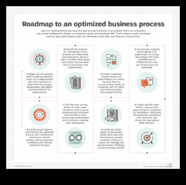 استراتيجيات الكفاءة المستدامة: الحكمة التجارية في إدارة العمليات