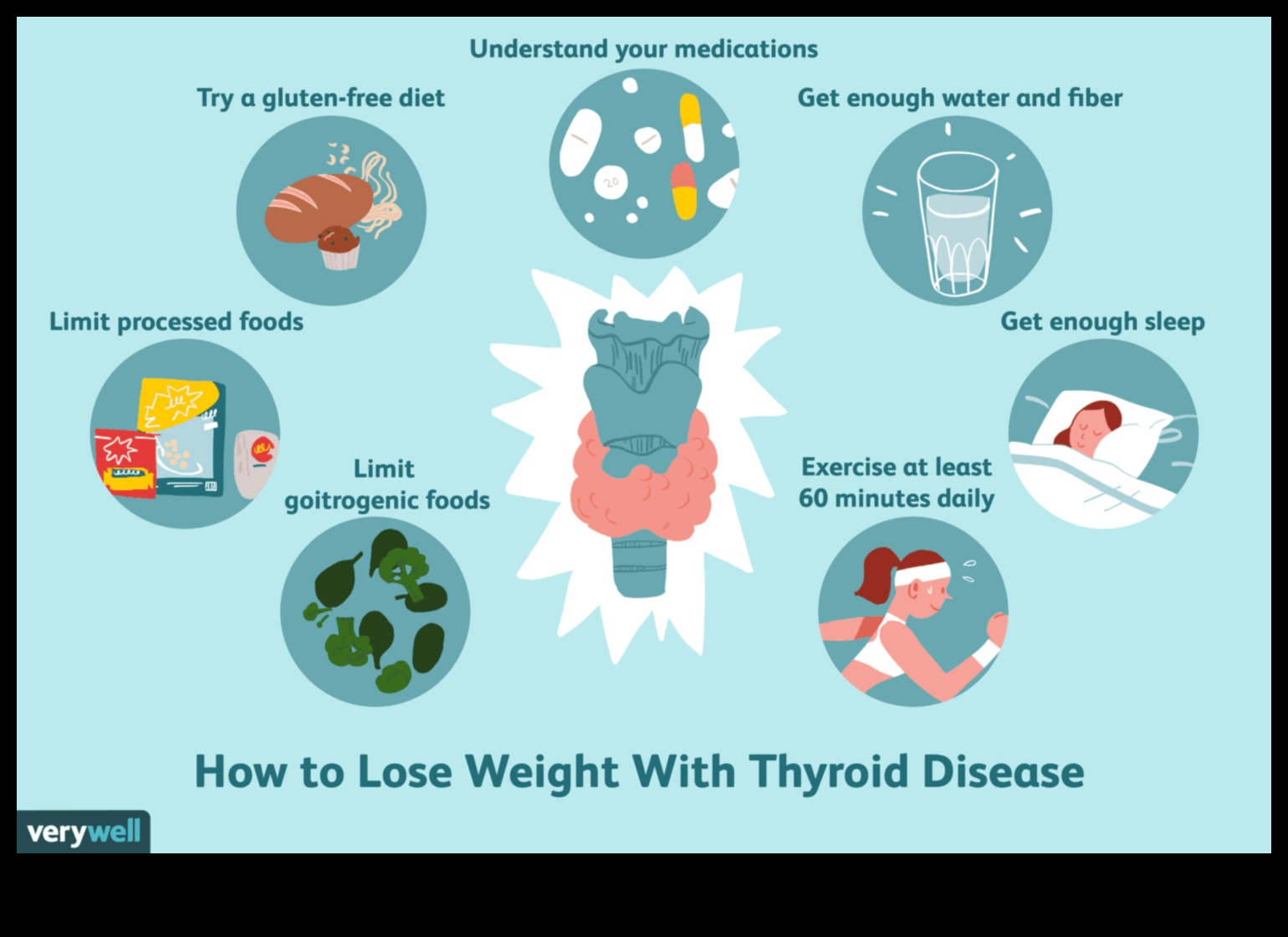 حمية فقدان الوزن ووظيفة الغدة الدرقية: إيجاد التوازن