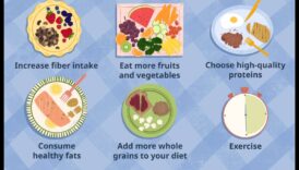 حمية فقدان الوزن ووظيفة الغدة الدرقية: إيجاد التوازن