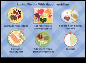حمية فقدان الوزن ووظيفة الغدة الدرقية: إيجاد التوازن