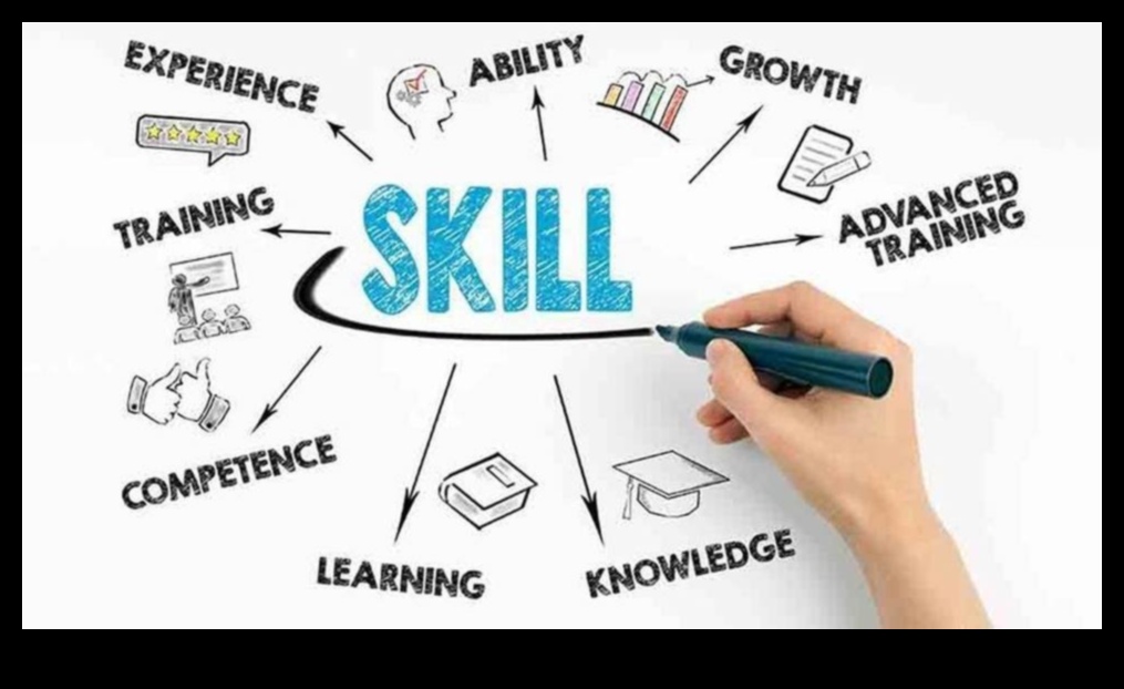 سيمفونية تطوير الأعمال كيفية تنسيق النمو والاستراتيجية 2 سيمفونية تطوير الأعمال: تنسيق النمو والاستراتيجية