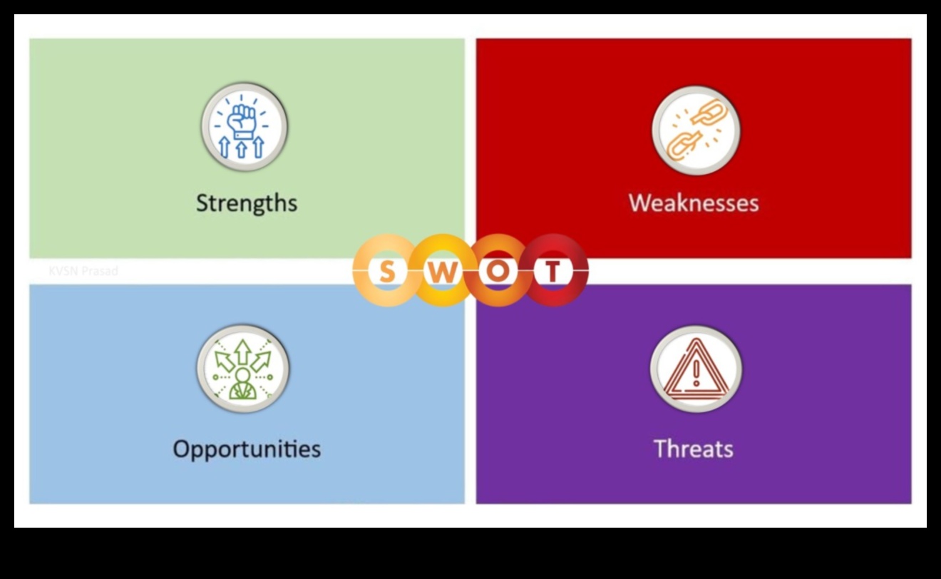 إطلاق العنان للابتكار: قوة مبادرات استراتيجية الأعمال