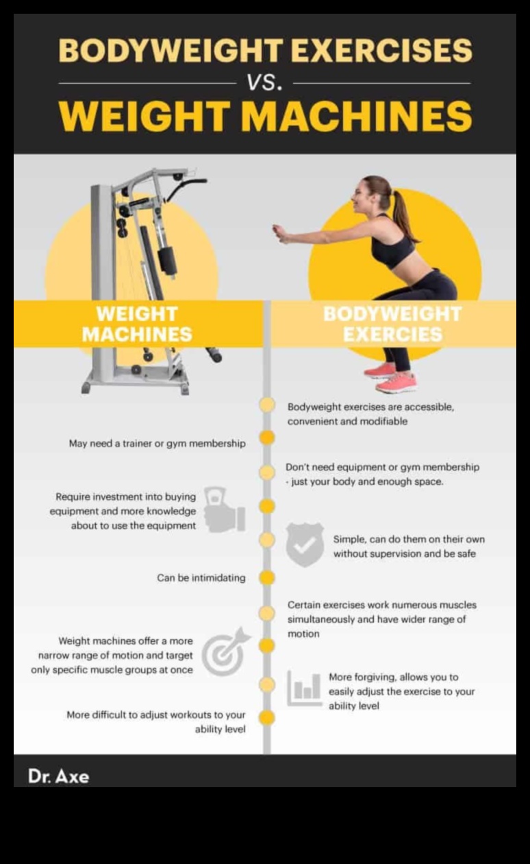 المقاومة الديناميكية: ارفع لياقتك البدنية مع التميز في وزن الجسم