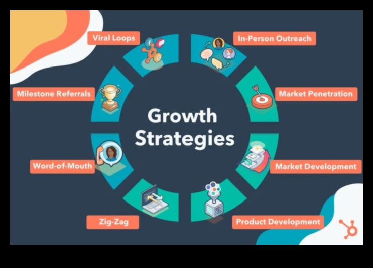 الارتقاء وابتكار 7 استراتيجيات لتحقيق النجاح في تخطيط الأعمال 5 الارتقاء والابتكار: استراتيجيات نجاح تخطيط الأعمال