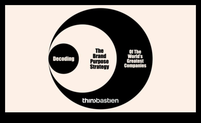 كود نموذج الأعمال يفك أسرار الأعمال الناجحة 2 رمز نموذج الأعمال: فك رموز النجاح في الأعمال الحديثة