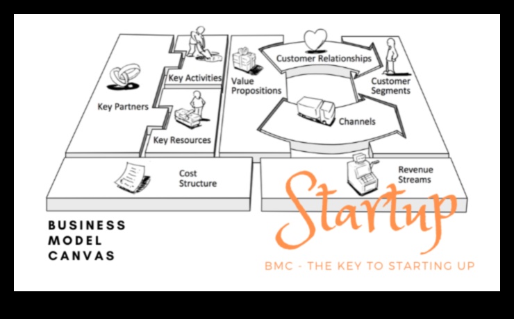 كود نموذج الأعمال يفك أسرار الأعمال الناجحة 4 رمز نموذج الأعمال: فك رموز النجاح في الأعمال الحديثة