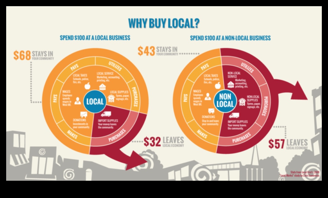 الاتصالات المجتمعية: الشركات الصغيرة كمراسي محلية