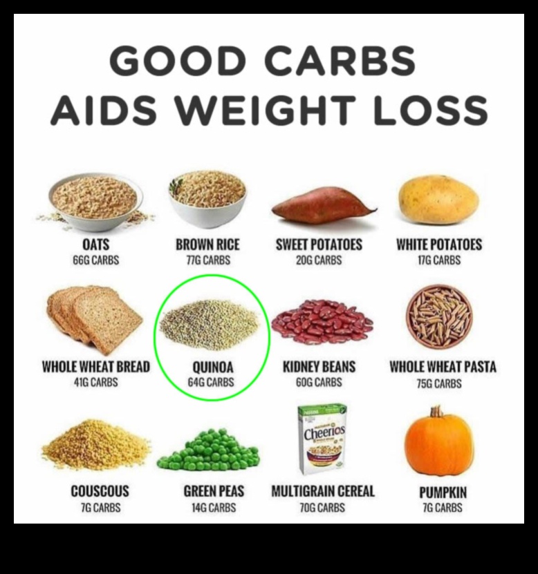 الكربوهيدرات صديق أو عدو لتخفيف الوزن 3 العلم وراء الكربوهيدرات في الحمية الغذائية لزيادة الوزن