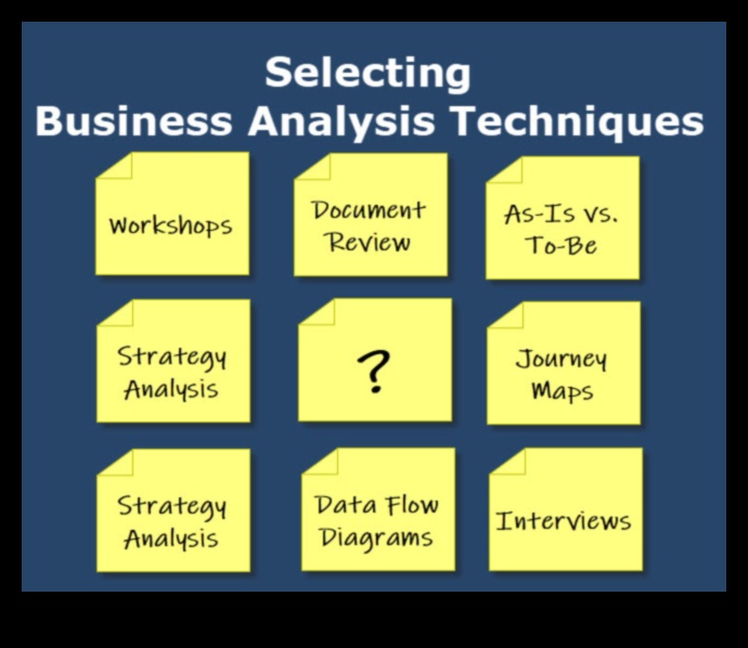 التقدم الرائد: استراتيجيات تحليل الأعمال الرائدة