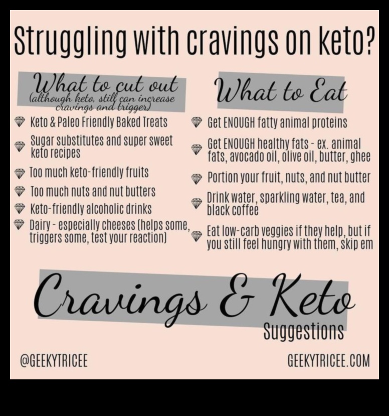 النظام الغذائي الكيتوني كيفية التغلب على الرغبة الشديدة في الطعام 1 كيتو والرغبة الشديدة في الغذاء: استراتيجيات السيطرة